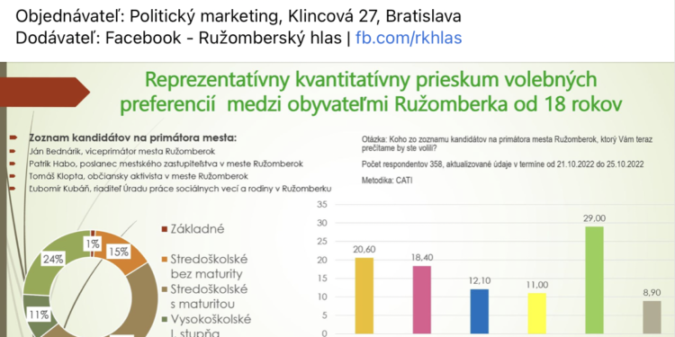 Predvolebný prieskum v Ružomberku robila neznáma agentúra. Kto sa snaží ovplyvniť verejnú mienku? 